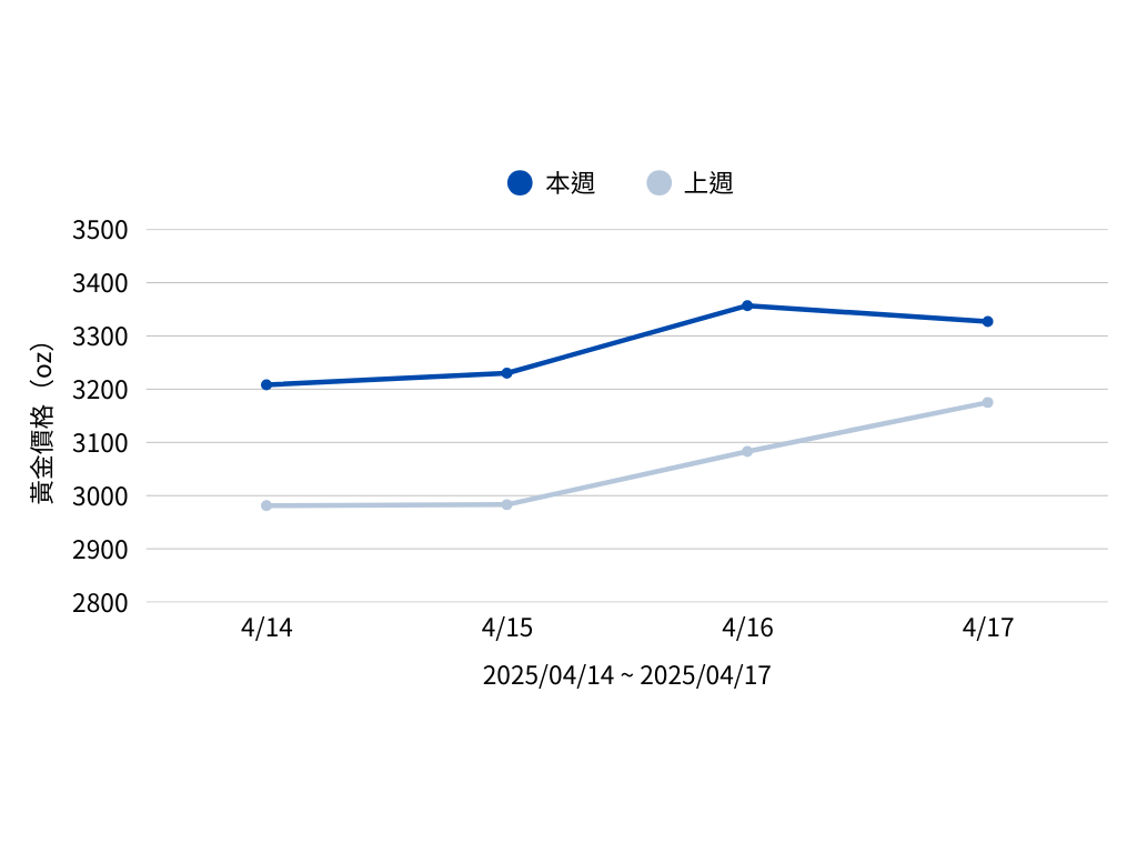 你的段落文字 (3)